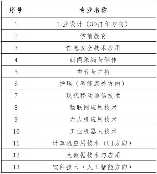 石家庄市新华区学府路236号 电话