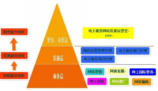 劳全面发展