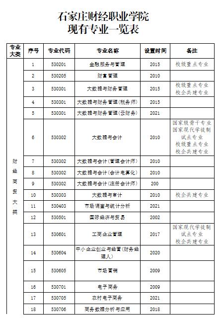 根据京津冀区域发展规划和区域内产业转