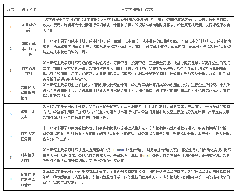 本专业培养理想信念坚定