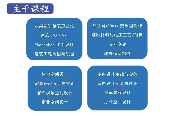 石家庄市新华区学府路236号 电话