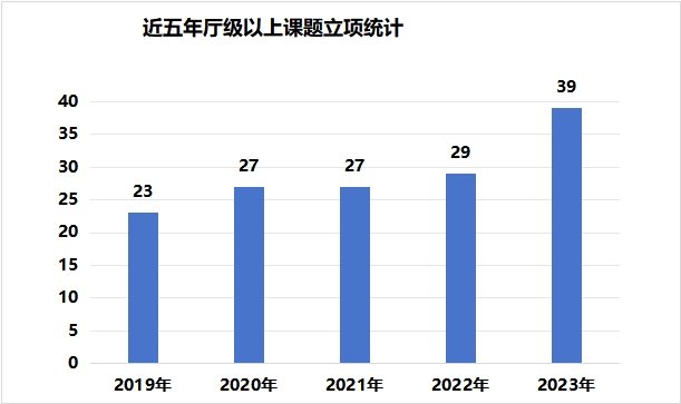 目的是要在全社会弘扬劳动光荣