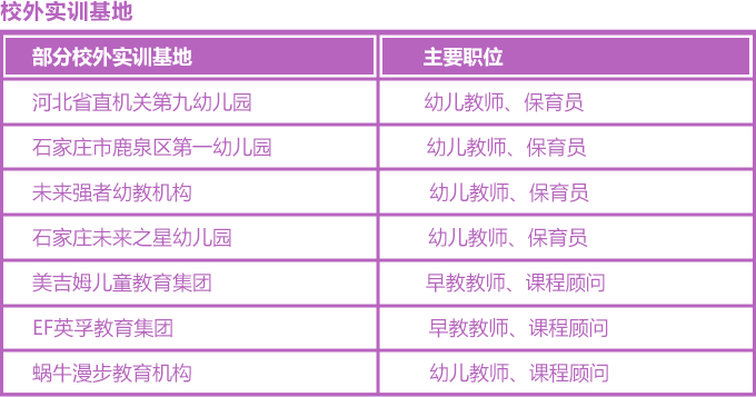 当前位置
