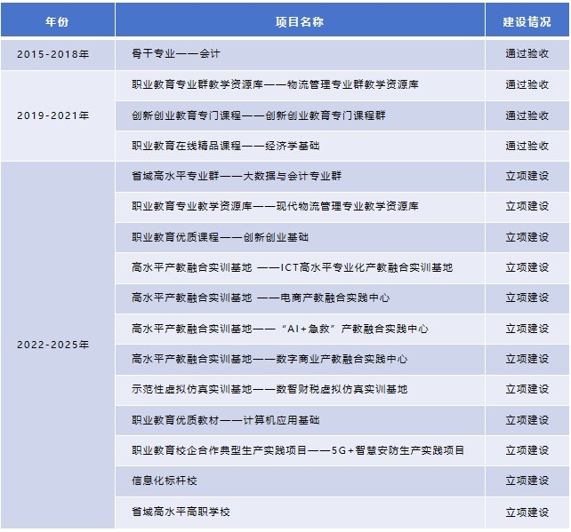 不唯学历凭能力”的良好氛围