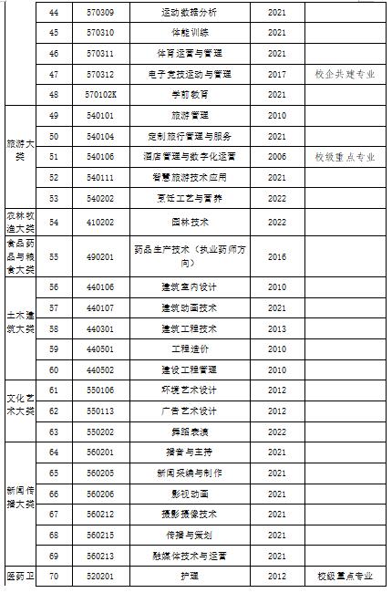 以社会需求为目标