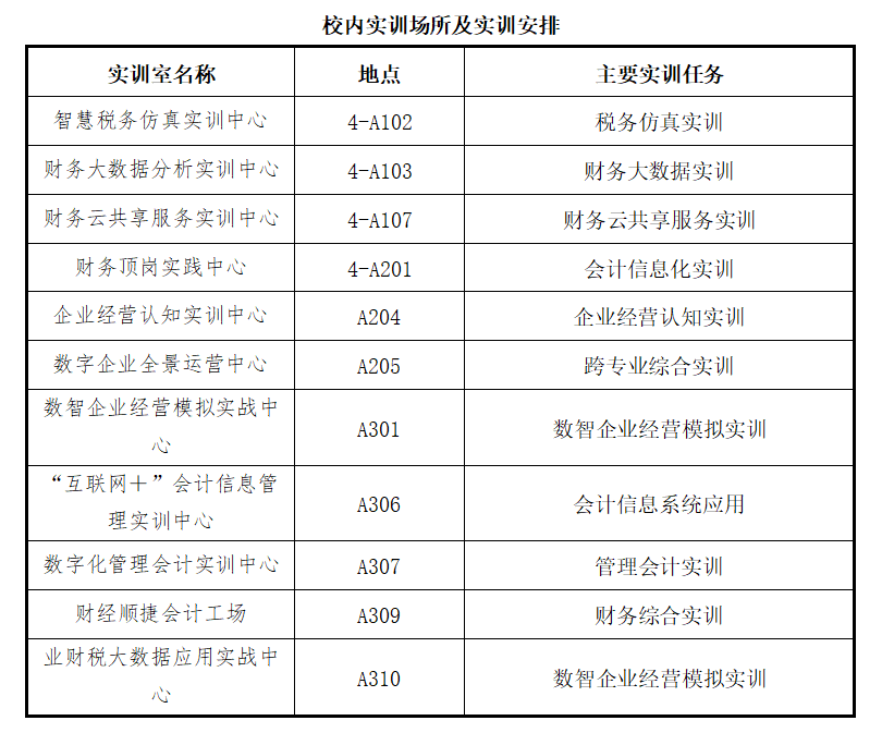 掌握扎实的科学文化基础和财务管理基本