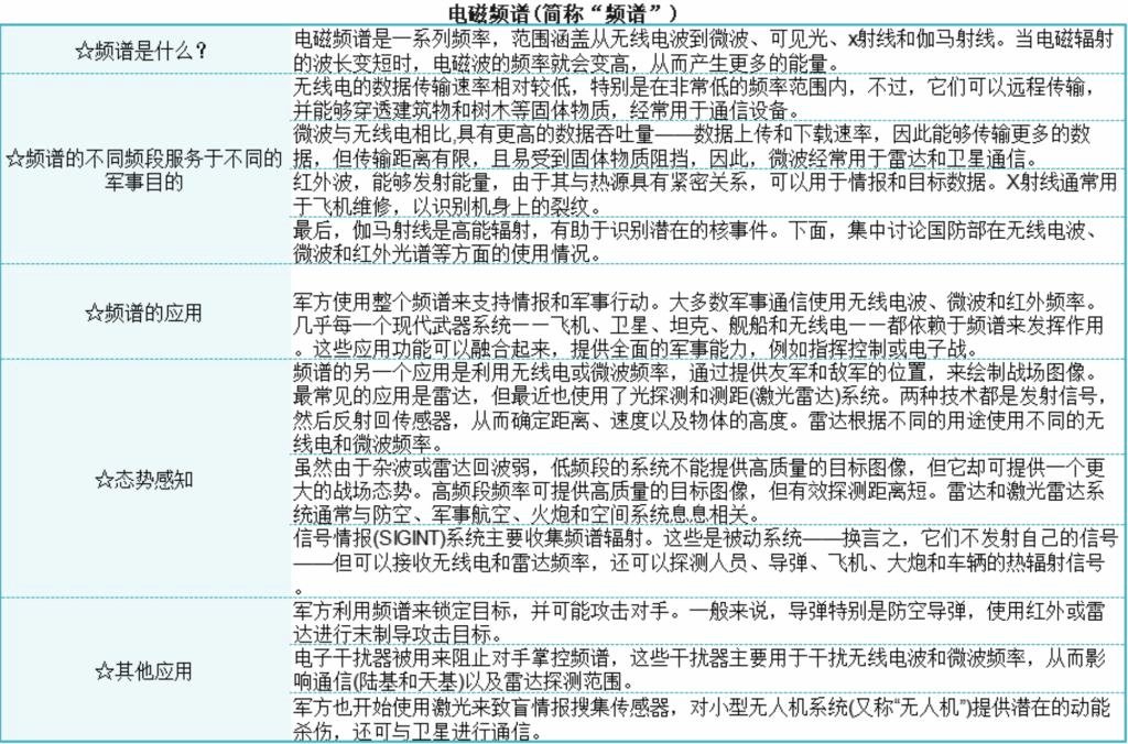 隐藏起来的信号源像是狡猾的狐狸