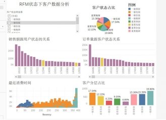 建设和完善了网络商品拍摄实训室