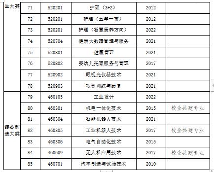 以服务地方区域经济建设为核心