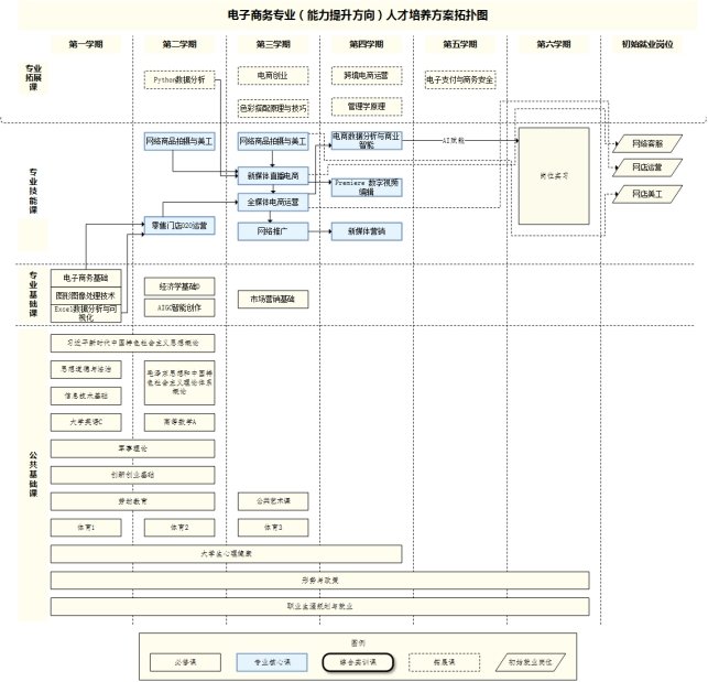 成立了一支教学水平高
