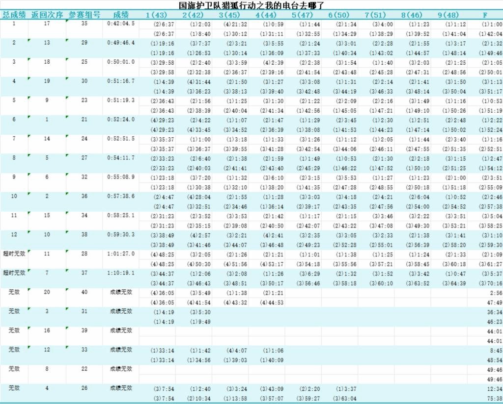 向“主人”指示那一只只“狐狸”的藏身