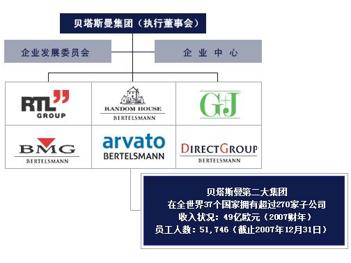 是《财富》全球500强企业
