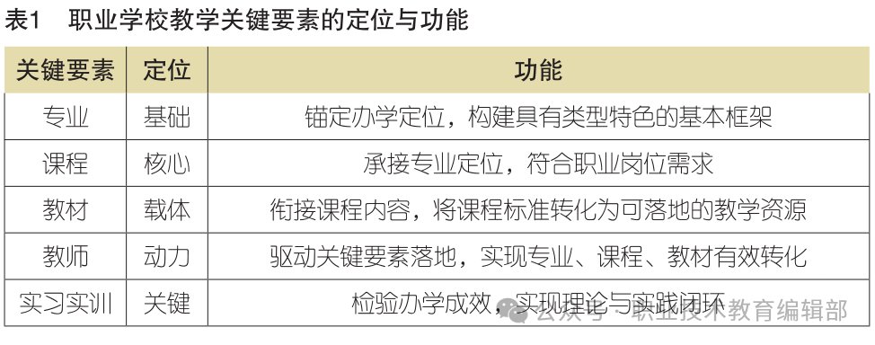 职教圈 公布日期