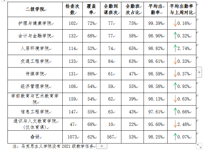 教学工作委员会于9月5日至9月9日（