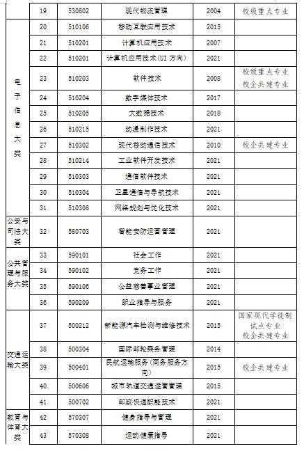尤其针对中小微企业对人才需求的特点